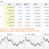 11/21（月）米株はしばらく一進一退の攻防か？