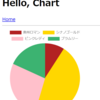 Hono + React + Chart.js + TanStack Router + TanStack Query を使って、Hono製APIのレスポンスをPie chartとして表示してみた