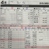 3/25〜家計簿。