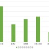 【丸ノ内線】9.0万(管理費込み)のお部屋探し【新大塚～御茶ノ水】