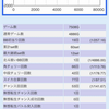 GPA0.9奨学金満額貸与PCローン60回払い貯金－170000円新卒社会人日記 247日目