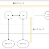 Ciliumに出てきたわからない用語とか調べたのでメモ