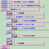 C-STyleでコンパス活用（その２）