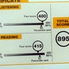 TOEIC L&Rの「敗因」を語る