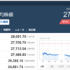 今日の日経平均　’22　12/16