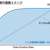 分類問題の予測結果の評価指標（Accuracy, Precision, Recall, F値, AUC）について整理してみた