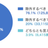 GoTo大好き人間と大嫌い人間・・