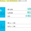 ４月馬券収支分析