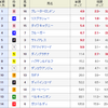 2018年2月3日東京新聞杯G3_本予想