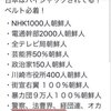 我々の血税は官僚の天下り先の確保にも使われています