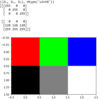 0-2 「Python Numpyによる画像表現（カラー画像）」