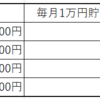 【資産運用】毎月3万円の貯金V.S毎月1万円の貯金＋毎月2万円の投資