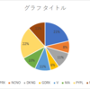 12月のポートフォリオ