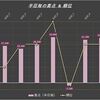 【Topics】1月2日（K-W-0.5）