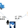 【論文紹介】何がSELDを難しくさせるのか？　What Makes Sound Event Localization and Detection Difficult? Insights from Error Analysis