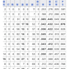  吉田正尚(28) 通算成績 .326(2408-784) 116本 404打点 OPS.950←これWWWWWWWWWWWWWWWWWWWWWWWWWWWWWW 