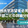 2025年度 九州大学 出願動向詳細分析