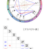 令和ロマン(お笑いコンビ)のホロスコープ①