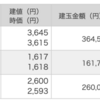 2021/08/18(水)の復習＆予習