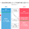 【第300回】不断の勉強と研鑚で仕事もモテも体得すべし