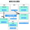 WebサービスのA/Bテストや機械学習でよく使う「確率分布」18種を解説