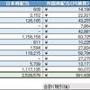 2023年01月作成、2022年度の配当、利子所得他のまとめと振り返り