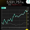 2024年6月まとめ