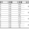 分業は公平か？　不公平か？