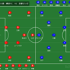 ２０２３年　J１　第５節　横浜FC　VS　京都サンガ　～戦ってきたカテゴリの差～