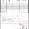 4月22日トレード+2657円