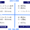 コミュニケーション ＆ コラボレーション・ツールの特性と得意分野