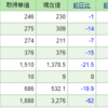 今週の含み損益（1月5週目）