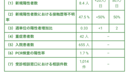 記事を見る