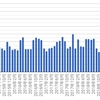 オンライン英会話2019年10月　38クラス