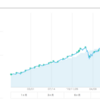 ウェルスナビによる積立投資の実績評価【2021年1月】