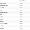 【速報】BITINDIA上場投票、XPは第2ラウンドへ進出！！【みんなで投票しよう！！】