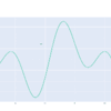 Plotlyで簡単なグラフを描いてみる（Python）