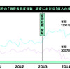 貧富の格差