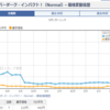 あーあ・・・サイバーダークインパクト更に高騰。価格は2日前の20倍に。【遊戯王プチ日記】