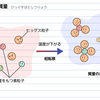 じじぃの「科学・地球_479_量子的世界像・ヒッグス粒子とは何ですか」