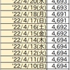 首相官邸サイトのワクチン一般接種データ捏造疑惑続報4/24(日)