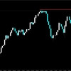 【FX】ドル円　今日の環境認識　8月24日　このまま・・・