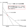 寡占市場(クールノー均衡・シュタッケルベルグ均衡)とは？－公務員試験ミクロ経済学