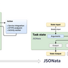 LocalStack × AWS SAMで、AWS Step FunctionsのJSONata対応を試す