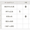 第1359回　mini　totoA組　予想