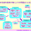 「女性歯科医師に活躍の場を！！」は本当か？　３