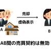 条文解説　民法94条「虚偽表示」