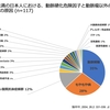 若年者の脳梗塞の原因疾患