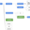 TypeScript: ReactNode型とReactElement型とReactChild型