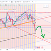 今日のトレード予定11.21（1）